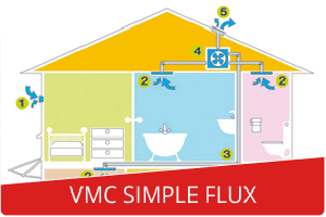VMC simple flux